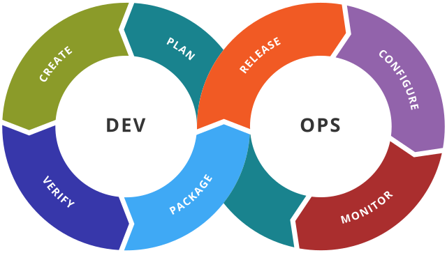 devops toolchain visualization